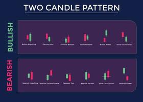 patrones de gráficos de comercio de velas para comerciantes. gráfico alcista y bajista de patrón de dos velas. forex, acciones, criptomonedas, etc. señal comercial, análisis del mercado de valores, análisis de forex. vector