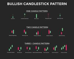 Bullish candlestick chart pattern. Candlestick chart Pattern For Traders. Japanese candlesticks pattern. Powerful buCandlestick chart pattern for forex, stock, cryptocurrency etc. vector