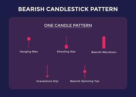 Candlestick Trading Chart Patterns For Traders. one candle Bearish chart. forex, stock, cryptocurrency etc. Trading signal, stock market analysis, forex analysis vector