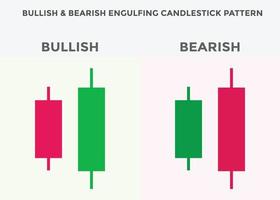 best candlestick patterns for forex, stock, cryptocurrency trades. Bullish and bearish engulfing candlestick pattern. Bullish and bearish candlestick chart patterns. candlestick chart analysis. vector