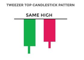 Tweezer top candlestick chart pattern. best Bearish Candlestick chart pattern for forex, stock, cryptocurrency etc. Online trading and stock market analysis. vector