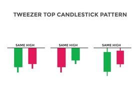 Tweezer top candlestick chart pattern. best Bearish Candlestick chart pattern for forex, stock, cryptocurrency etc. Online trading and stock market analysis. vector