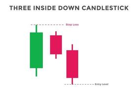 tres patrones de gráficos de velas interiores hacia abajo. patrón de velas alcistas japonesas. patrón de gráfico bajista de divisas, acciones y criptomonedas. vector