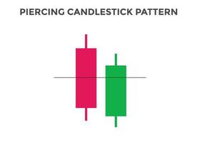 piercing pattern candlestick chart pattern. Bullish Candlestick chart Pattern For Traders. Japanese candlesticks pattern. Powerful Candlestick chart pattern for forex, stock, vector