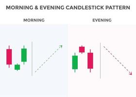 Japanese candlesticks pattern Morning and evening stars. Bullish and Bearish Candlestick chart pattern for forex, stock, cryptocurrency etc. Trading signal Candlestick patterns. vector