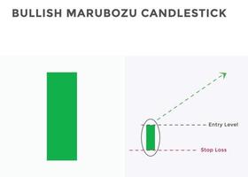 patrones de gráfico de velas alcistas de marubozu. el mejor patrón de gráfico de velas para forex, acciones, criptomonedas, etc. comercio en línea y análisis del mercado de valores. vector