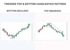 patrón de gráfico de velas superior de pinzas. patrón de velas japonesas. patrón de vela bajista con pinzas en la parte superior. forex, acciones, patrón gráfico de criptomonedas. patrón de señal de compra venta vector