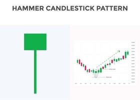 Hammer pattern candlestick chart pattern. Bullish Candlestick chart Pattern For Traders. Japanese candlesticks pattern. Powerful Candlestick chart pattern for forex, stock, cryptocurrency etc. vector