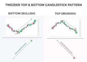 patrón de gráfico de velas superior de pinzas. patrón de velas japonesas. patrón de vela bajista con pinzas en la parte superior. forex, acciones, patrón gráfico de criptomonedas. patrón de señal de compra venta vector