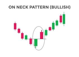 On neck bullish candlestick chart pattern. Candlestick chart Pattern For Traders. Japanese candlesticks pattern. Powerful Candlestick chart for forex, stock, cryptocurrency vector