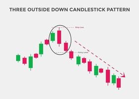 patrón de tres velas hacia afuera hacia abajo. patrón de gráfico de velas para comerciantes. poderoso gráfico de velas bajista para divisas, acciones, criptomonedas vector