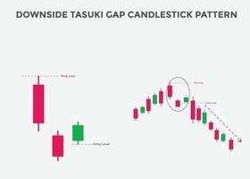 Patrones de velas Tasuki Gap a la baja. patrón de gráfico de velas para comerciantes. poderoso gráfico de velas bajista para divisas, acciones, criptomonedas. gráfico de velas japonesas vector