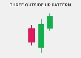 patrón de tres velas al aire libre. patrón de gráfico de velas para comerciantes. poderoso gráfico de velas alcistas para divisas, acciones, criptomonedas vector