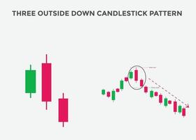 patrón de tres velas hacia afuera hacia abajo. patrón de gráfico de velas para comerciantes. poderoso gráfico de velas bajista para divisas, acciones, criptomonedas vector