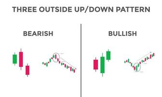 tres patrones de velas hacia arriba y hacia abajo. patrón de gráfico de velas para comerciantes. poderoso gráfico de velas alcistas y bajistas para divisas, acciones, criptomonedas vector