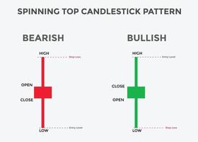 Spinning top candlestick pattern. Spinning top Bullish candlestick chart. Candlestick chart Pattern For Traders. Powerful Spinning top Bullish Candlestick chart for forex, stock, cryptocurrency vector