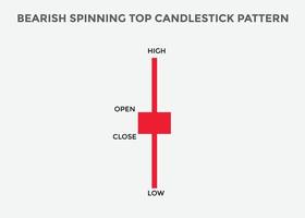 bearish Spinning top candlestick pattern. Spinning top bearish candlestick chart. Candlestick chart Pattern For Traders. Powerful Spinning top bearish Candlestick chart for forex, stock vector