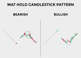 bullish and bearish mat hold candlestick patterns. Candlestick chart Pattern For Traders. Powerful bullish and bearish Candlestick chart for forex, stock, cryptocurrency. vector