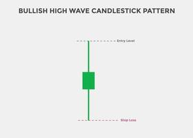 Bullish high wave candlestick chart. Candlestick chart Pattern For Traders. Powerful Bullish Candlestick chart for forex, stock, cryptocurrency. Japanese candlesticks pattern. vector