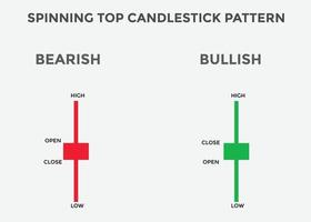 Spinning top candlestick pattern. Spinning top Bullish candlestick chart. Candlestick chart Pattern For Traders. Powerful Spinning top Bullish Candlestick chart for forex, stock, cryptocurrency vector