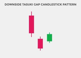 patrones de velas alcistas de tasuki gap. patrón de gráfico de velas para comerciantes. poderoso gráfico de velas alcistas para divisas, acciones, criptomonedas. gráfico de velas japonesas vector