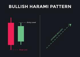 Bullish harami candlestick chart pattern. Candlestick chart Pattern For Traders. Powerful Counterattack bullish Candlestick chart for forex, stock, cryptocurrency vector