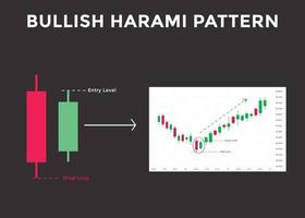 Bullish harami candlestick chart pattern. Candlestick chart Pattern For Traders. Powerful Counterattack bullish Candlestick chart for forex, stock, cryptocurrency vector