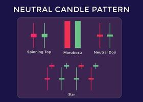 patrones de gráficos de comercio de velas para comerciantes. gráfico de patrón de vela neutral. forex, acciones, criptomonedas, etc. señal comercial, análisis del mercado de valores, análisis de divisas. vector