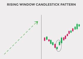 rising window candlestick pattern. Candlestick chart Pattern For Traders. Powerful rising Bullish Candlestick chart for forex, stock, cryptocurrency. japanese candlesticks pattern vector