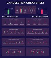 Candlestick Trading Chart Patterns For Traders. Bullish and bearish candlestick chart. Cheat Sheet. forex, stock, cryptocurrency etc. Trading signal, stock market analysis, forex analysis. vector