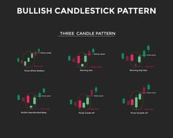 Bullish candlestick chart pattern. Three Candle Patterns. Candlestick chart Pattern For Traders. Japanese candlesticks pa. forex, stock, cryptocurrency etc. Trading signal, stock market analysis vector