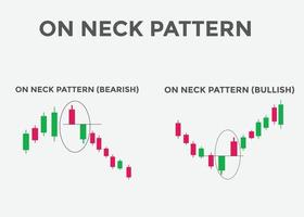 On neck bullish and bearish pattern candlestick chart. Candlestick chart Pattern For Traders. Japanese candlesticks. Powerful Candlestick chart for forex, stock, cryptocurrency vector