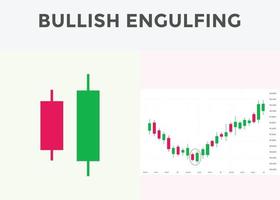 best candlestick patterns for forex, stock, cryptocurrency trades. Bullish engulfing candlestick pattern. bullish candlestick chart patterns. candlestick chart analysis. vector