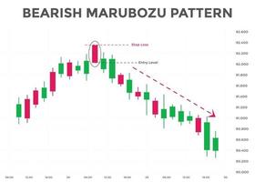 bearish marubozu candlestick chart patterns. Japanese Bullish candlestick pattern. forex, stock, cryptocurrency bearish chart pattern. vector