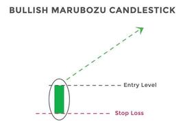 Bullish marubozu candlestick chart patterns. Japanese Bullish candlestick pattern. forex, stock, cryptocurrency bearish chart pattern. vector