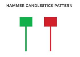 Japanese candlesticks pattern Hammer. Bullish Candlestick chart pattern for forex, stock, cryptocurrency etc. Trading signal Candlestick patterns. stock market analysis, forex analysis chart pattern. vector