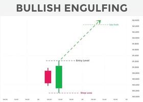 best candlestick patterns for forex, stock, cryptocurrency trades. Bullish engulfing candlestick pattern. bullish candlestick chart patterns. candlestick chart analysis. vector