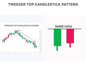 Tweezer top candlestick chart pattern. Japanese candlesticks pattern. Bearish candlestick pattern Tweezer top. forex, stock, cryptocurrency chart pattern. Buy sell signal pattern vector