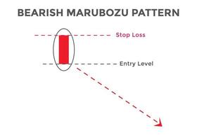 bearish marubozu candlestick chart patterns. best Candlestick chart pattern for forex, stock, cryptocurrency etc. Online trading and stock market analysis. vector