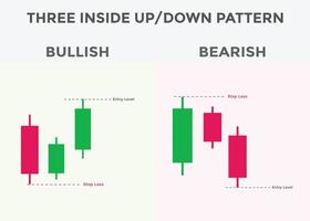 tres patrones de gráficos de velas hacia arriba y hacia abajo. patrón de velas alcistas japonesas. forex, acciones, patrón gráfico alcista y bajista de criptomonedas. vector