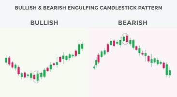 Japanese candlesticks pattern Bullish and bearish engulfing. Candlestick chart pattern for forex, stock, cryptocurrency etc. Trading signal Candlestick patterns. vector