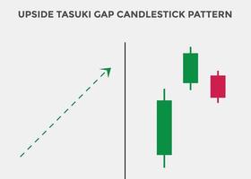 patrones de velas alcistas de tasuki gap. patrón de gráfico de velas para comerciantes. poderoso gráfico de velas alcistas para divisas, acciones, criptomonedas. gráfico de velas japonesas vector