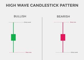 gráfico de velas de onda alta alcista y bajista. patrón de gráfico de velas para comerciantes. poderoso gráfico de velas alcistas y bajistas para divisas, acciones, criptomonedas. patrón de velas japonesas. vector