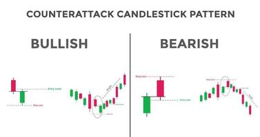 Counterattack candlestick chart pattern. Candlestick chart Pattern For Traders. Powerful Counterattack bullish and bearish Candlestick chart for forex, stock, cryptocurrency vector