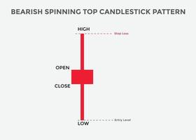 bearish Spinning top candlestick pattern. Spinning top bearish candlestick chart. Candlestick chart Pattern For Traders. Powerful Spinning top bearish Candlestick chart for forex, stock vector