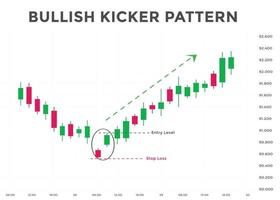 patrón de gráfico de velas alcistas kicker. patrón de gráfico de velas para comerciantes. poderoso gráfico de velas alcistas de contraataque para divisas, acciones, criptomonedas vector