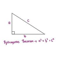 El teorema de Pitágoras establece que la hipotenusa de un triángulo rectángulo es igual a la suma de los cuadrados de los otros dos lados. teorema de pitágoras o ilustración vectorial vector