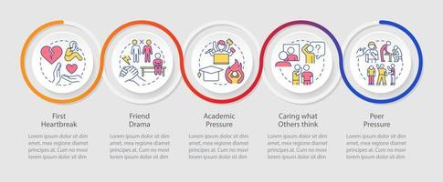 principales luchas de la plantilla infográfica de bucle de vida adolescente. preocupándose por lo que piensen los demás. visualización de datos con 5 pasos. gráfico de información de línea de tiempo. diseño de flujo de trabajo con iconos de línea. vector