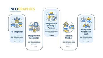 plantilla de infografía de rectángulo de niveles de integración de maas. transporte público. visualización de datos con 5 pasos. gráfico de información de línea de tiempo editable. diseño de flujo de trabajo con iconos de línea. vector