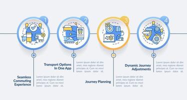 Plantilla de infografía de círculo de ventajas de maas. servicios de movilidad. visualización de datos con 4 pasos. gráfico de información de línea de tiempo editable. diseño de flujo de trabajo con iconos de línea. vector